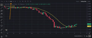 Cardano ADA H4 Chart Setup