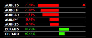 Chinese Yuan Devaluation