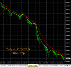 Chinese Yuan Devaluation AUDCAD