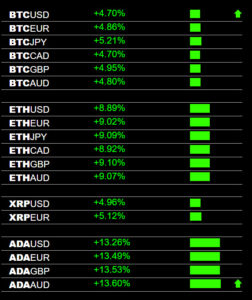 Crypo Currency Market Live Momentum Heatmap