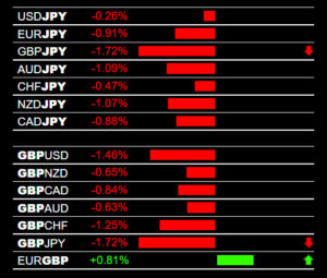 Forex Alert System GBPJPY Live Sell Signal