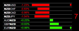 Forex Heatmap NZD Weakness