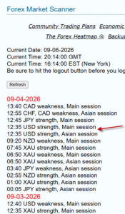 Forex Market Scanner