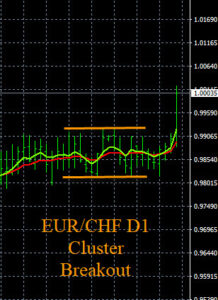 Forex Price Breakout