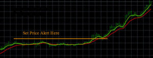 Forex Price Breakout Alerts