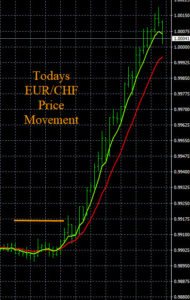 Forex Price Breakout Chart
