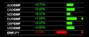 Forex Price Breakout Signals