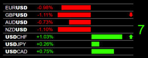 Forex Market Scanner USD Alert