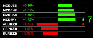 Forex Trading Signals NZD Strength