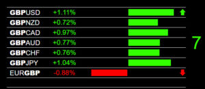 GBP News Volatility Signals