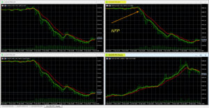 Gold XAU Trading Correlated Pairs