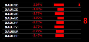 Gold XAU Trading Live Signals