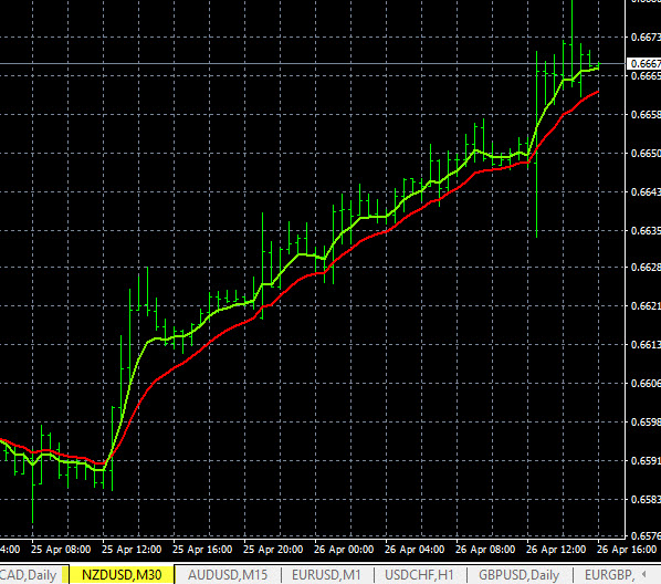Forex movement