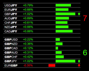 Real TIme Strength Weakness