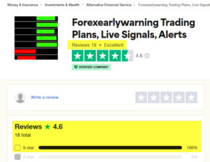 Forexearlywarning Is On Trustpilot