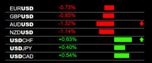 Forex Heatmap USD Strength