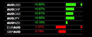 Accurate Forex Signals AUD Pairs