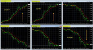 Best Chart Setup For Forex Traders - CAD Pairs