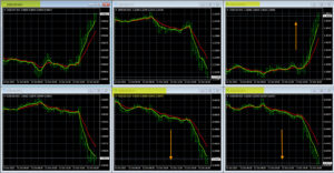 Best Chart Setup For Forex Traders - USD Pairs