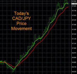 CAD Pairs Trading Chart