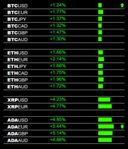 Crypto Currencies Heatmap