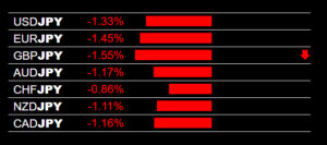 Currency Strength Indicator JPY Pairs