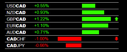 Currency Strength Indicator For 28 Pairs - 