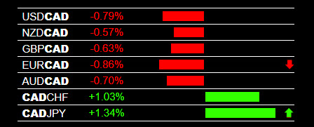 Currency Strength Meter - Real Time, Accurate Trade Entries