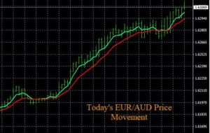 Most accurate currency strength meter