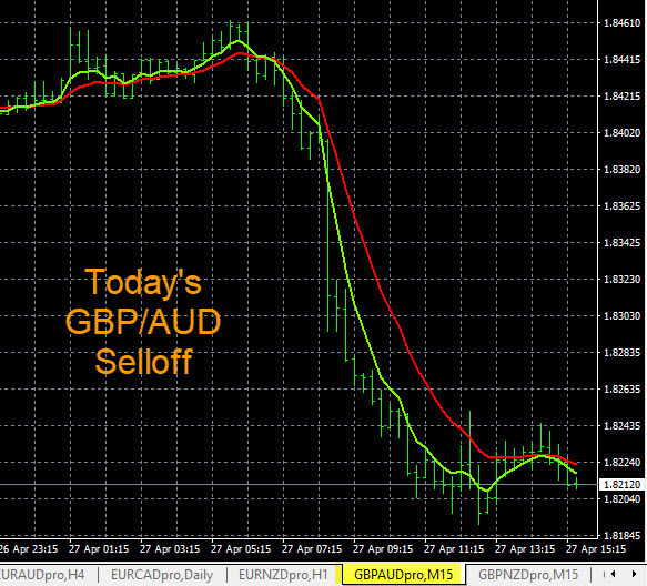 Currency Strength Meter Real Time Accurate Trade Entries - 