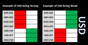 Currency Strength Spreadsheet USD