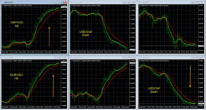 Currency Strength Strategy Chart Setup