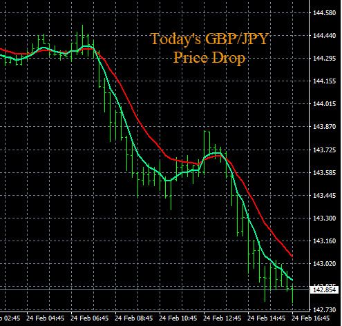 Currency Strength Strategy GBP/JPY
