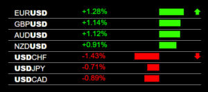 Currency Strength Strategy Heatmap