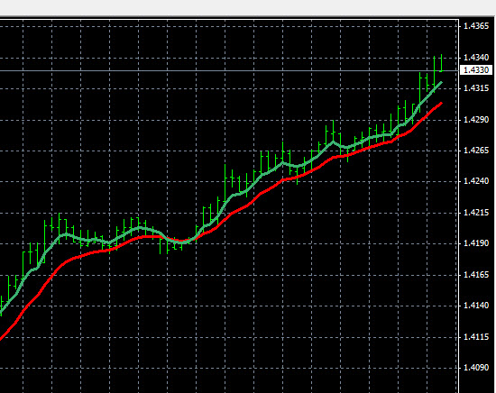 Currency Strength Indicator For 28 Pairs - 