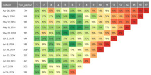 Data HeatmapData Heatmap