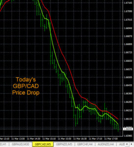 Demo Trade CAD Strength