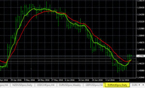 Forex Demo Trading Trends