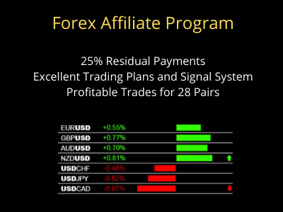 Forex trading affiliate programs
