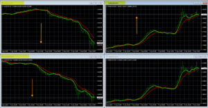 Forex Business Plan Chart Setup