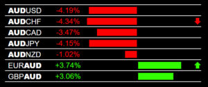 Forex Business Plan Chart Setup