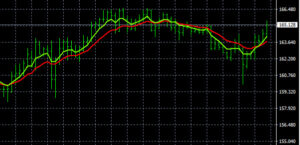 Forex Chart Analysis CHF/JPY