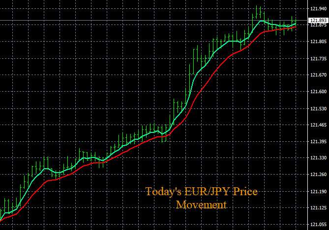 Forex Currency Strength Indicator Chart
