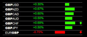 The Forex Heatmap®