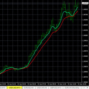 Forex majors
