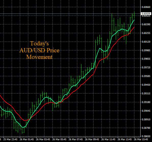 Forex Market Analysis Price Chart