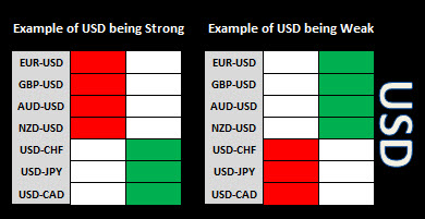 Forex Market Analysis Spreadsheet USD