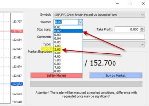 Micro lote forex