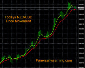 Forex Proprietary Trading