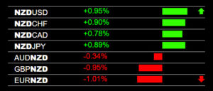 Forex Proprietary Trading System